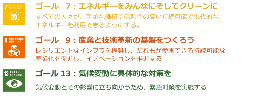 ゴール7：エネルギーをみんなにそしてクリーンに すべての人々が、手頃な価格で信頼性の高い持続可能で現代的な
エネルギーを利用できるようにする。／ゴール9：産業と技術革新の基盤をつくろう レジリエントなインフラを構築し、だれもが参画できる持続可能な産業化を促進し、イノベーションを推進する／ゴール13：気候変動に具体的な対策を 気候変動とその影響に立ち向かうため、緊急対策を実施する