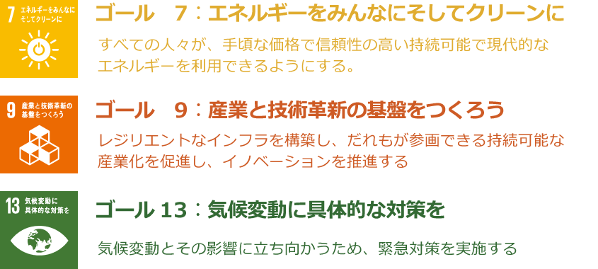 ゴール7：エネルギーをみんなにそしてクリーンに すべての人々が、手頃な価格で信頼性の高い持続可能で現代的な
エネルギーを利用できるようにする。／ゴール9：産業と技術革新の基盤をつくろう レジリエントなインフラを構築し、だれもが参画できる持続可能な産業化を促進し、イノベーションを推進する／ゴール13：気候変動に具体的な対策を 気候変動とその影響に立ち向かうため、緊急対策を実施する