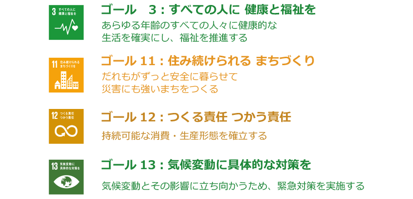 ゴール3：すべての人に健康と福祉を あらゆる年齢のすべての人々の健康的な生活を確実にし、福祉を推進する／ゴール9：産業と技術革新の基盤をつくろう レジリエントなインフラを構築し、だれもが参画できる持続可能な産業化を促進し、イノベーションを推進する／ゴール17：パートナーシップで目標を達成しよう 実施手段を強化し、「持続可能な開発のためのグローバル・パートナーシップ」を活性化する