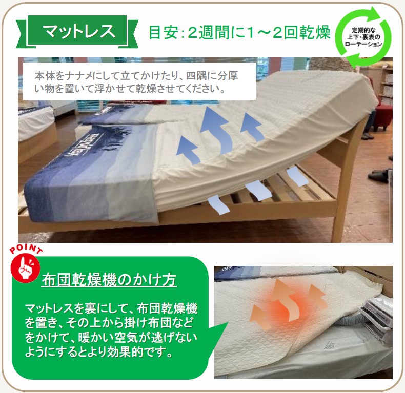 マットレスのお手入れ目安は2週間に1、2回。本体を斜めにして立て掛けたり、分厚いものを置いて浮かせて裏面を乾燥させてください。ふとん乾燥機を使うとより効果的です。
