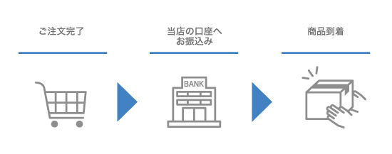 銀行振込手順