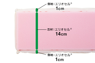 芯材：エリオセル®14cm、側地：上下エリオセル® 1cm