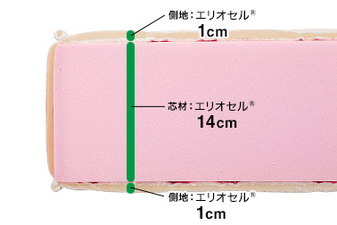 芯材：エリオセル®14cm、側地：上下エリオセル®1cm