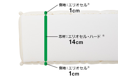 芯材：エリオセルハード®14cm、側地：上下エリオセル®1cm