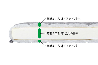 芯材：エリオセルMF®　側地：エリオファイバー