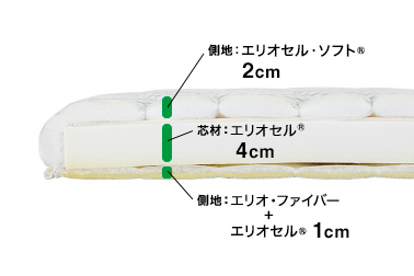 芯材：エリオセル®4cm　側地：上＝エリオセル・ソフト®2cm、下＝エリオセル®1cm、エリオファイバー