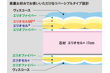 オクラホマ断面図