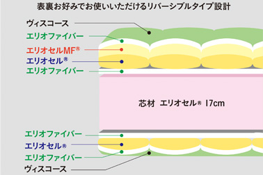 オクラホマ断面図