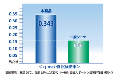 アイス フィットシーツ - マニフレックス公式サイト