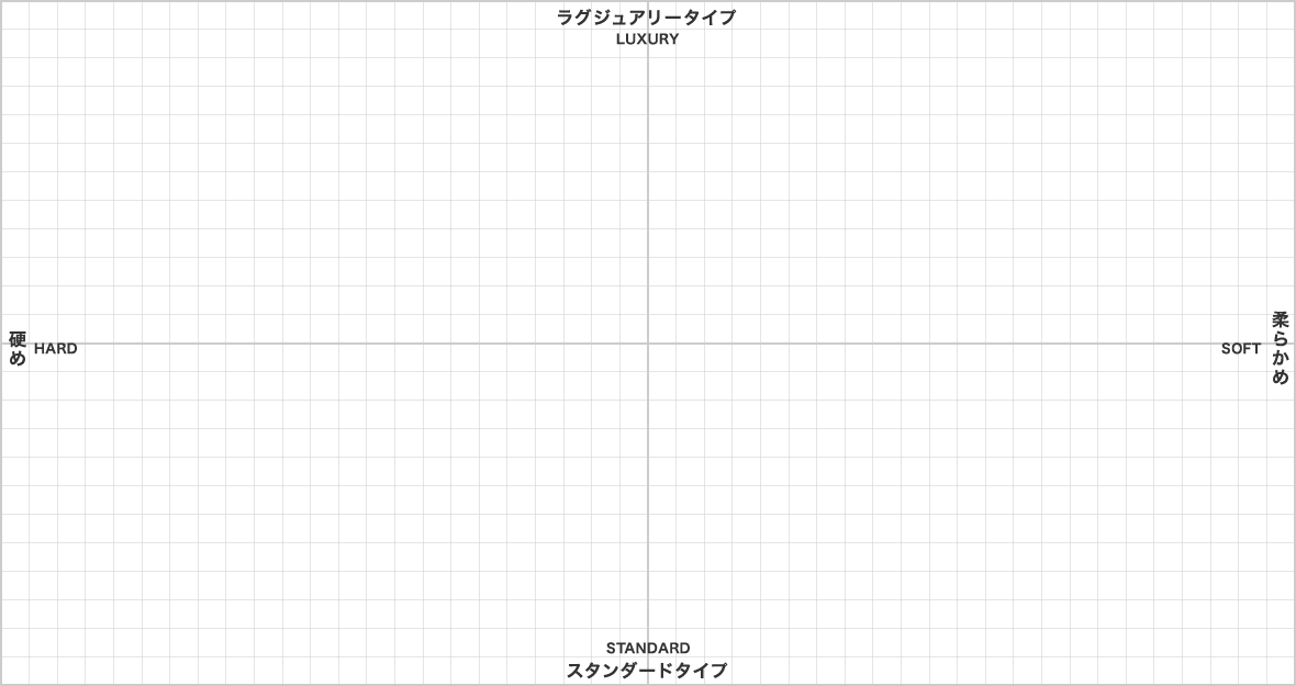 ラグジュアリータイプ　スタンダードタイプ　柔らかめ　硬め