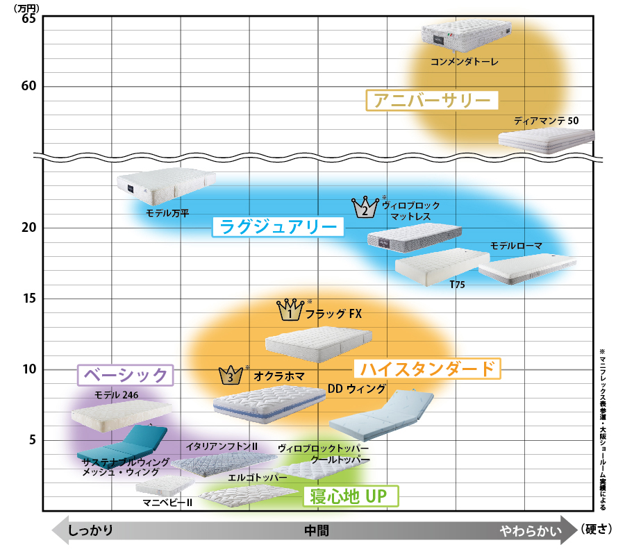 [並行輸入品] マルヤス機械 ベルトコンベヤ ミニミニエックス2型 単相100V 出力60W ベルト幅500MM 機長350CM 変速IV25